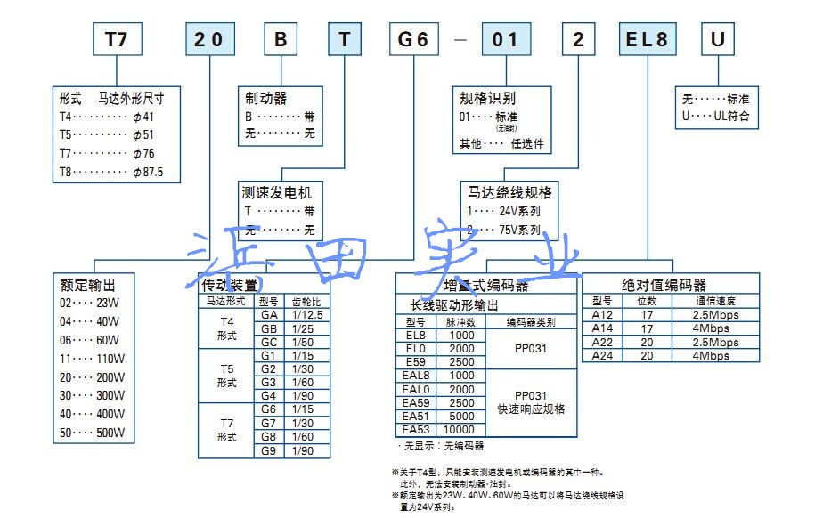 原裝sanyosanyo伺服直流電機(jī)T511T-012EL8